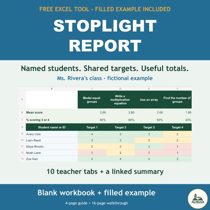 Cover of Student Assessment Stoplight Report